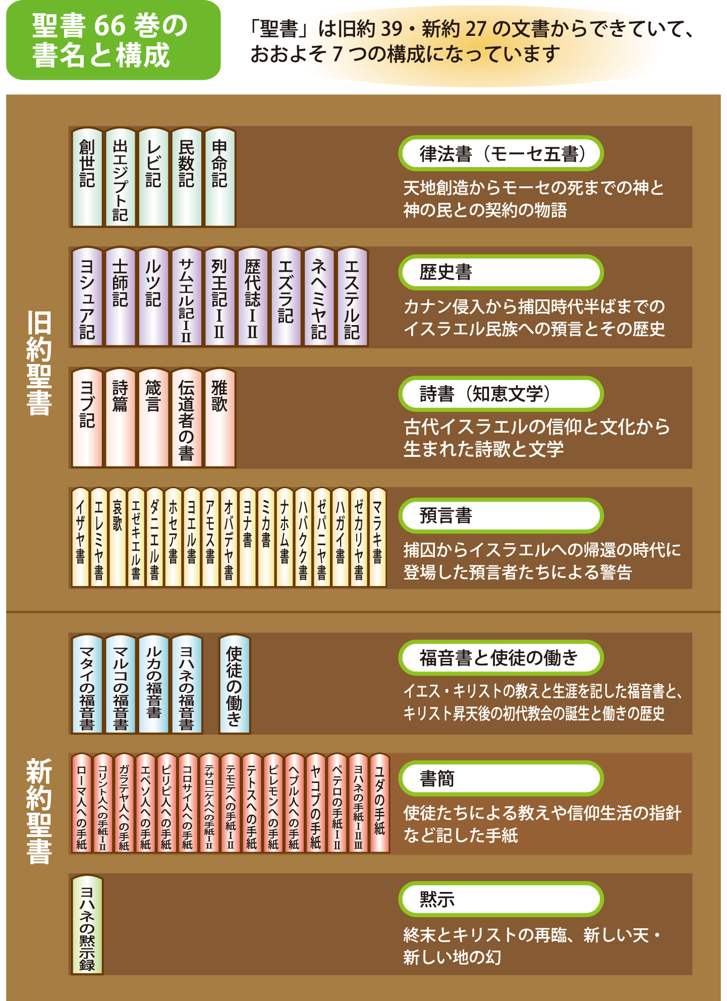 予言 聖書 予言されたユダヤ民族の歴史